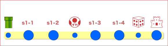 スペシャルコースのワールド1の全体マップ