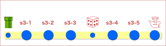スペシャルコースの