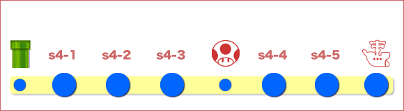 スペシャルコースのワールド3の全体マップ
