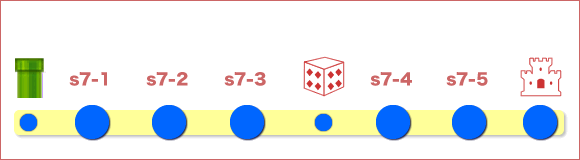スペシャルコースのワールド7の全体マップ