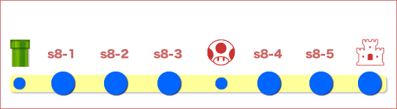 スペシャルコースのワールド8の全体マップ