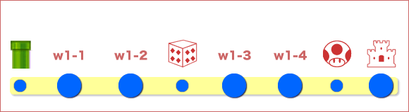 ワールド1の全体マップ