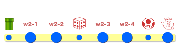 ワールド2の全体マップ