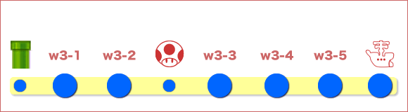 ワールド3の全体マップ