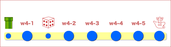 ワールド4の全体マップ
