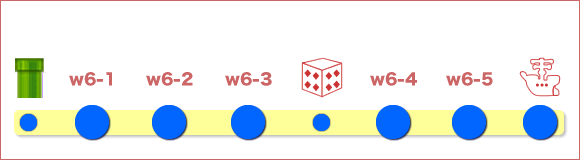 ワールド6の全体マップ
