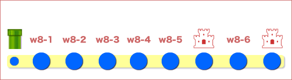 ワールド8の全体マップ